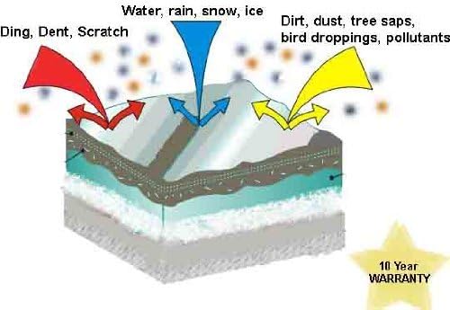 PROOF Custom Fit Car Cover for Audi A5