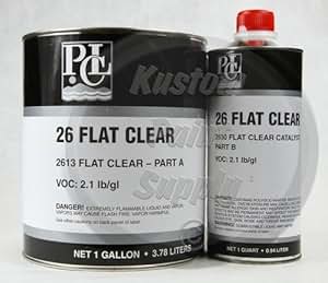 flat automotive clear coats