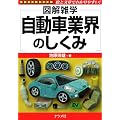 自動車業界のしくみ (図解雑学)