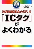 �޲��IC�����פ��褯�狼��