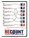 Recount