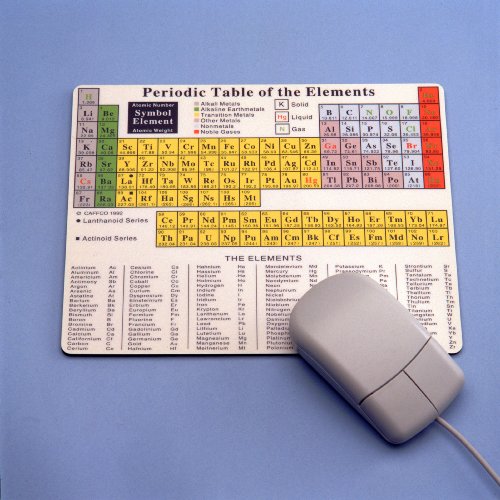 PERIODIC TABLE MOUSE PAD