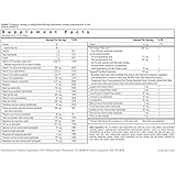 Shaklee Life-Strip With Vivix, Omegaguard, Advanced Multivitamin, B+C Complex **NEW** Without Iron