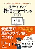 世界一やさしい株価チャートの本―１５のサインで売買チャンスを先読み！