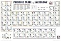 1art1 39503 Cocktails - Periodische Tafel Der Mixology Poster (91 x 61 cm)