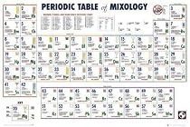 1art1 39503 Cocktails - Periodische Tafel Der Mixology Poster (91 x 61 cm)