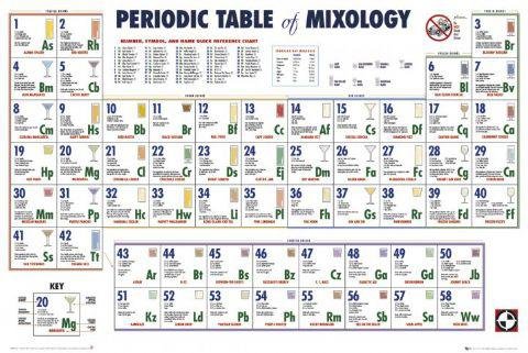 1art1 39503 Cocktails - Periodische Tafel Der Mixology Poster (91 x 61 cm)