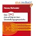Das 1x1 des erfolgreichen Vorstellungsgespr�chs: Ablauf und Vorbereitung - Antworten auf Schl�sselfragen - Kleidung und K�rpersprache