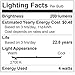 TCP 25 Equivalent LED Torpedo Candelabra Based Light Bulbs, Dimmable, Soft White (6 Pack)
