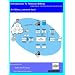 Introduction to Telecom Billing, Usage Events, Call Detail Records, and Billing Cycles