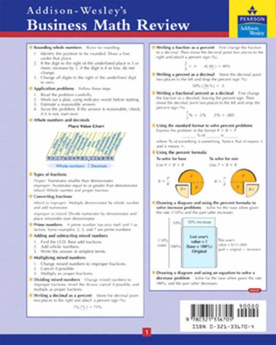 Business Math Review