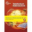 Produkt-Information 