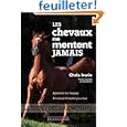 D�tails sur le produit