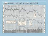 Trendline Daily Action Stock Charts - Monthly Edition