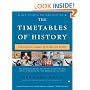 The Timetables of History: A Horizontal Linkage of People and Events