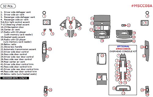 Wow Trim Mscc08a Rbbcf Mercedes C Class Left Hand Drive Left Hand Drive Main Kit 32 Pcs Real Blue Black Carbon Fiber Check Price Alexandezbiryukov Wow Trim Mscc08a Rbbcf Mercedes C Class Left Hand Drive Left Hand Drive Main Kit 32 Pcs Real Blue Black Carbon Fiber Check Price Alexandezbiryukov