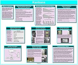Kanbans Glossy Poster