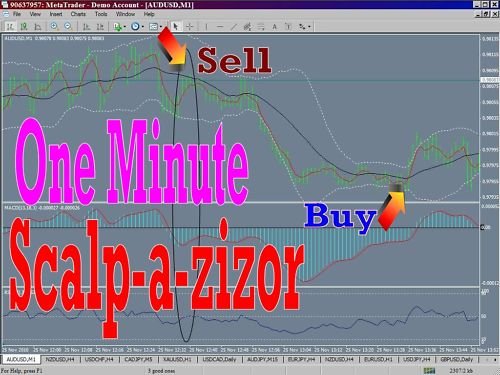 One Minute FOREX Scalp-a-zizor