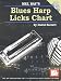 Book Mel Bay Blues Harp Licks Chart with CD