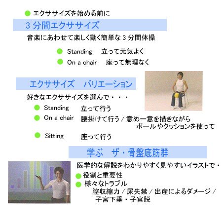 出産後の骨盤の緩みをサポート！　ザ・骨盤底筋群（DVD）　産後ダイエットに