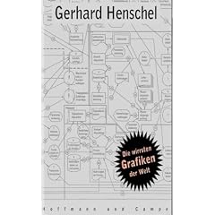 Die wirrsten Grafiken der Welt