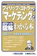 ポケット図解 フィリップ・コトラーの「マーケティング論」がわかる本 (Shuwasystem Business Guide Book)