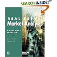 Real Estate Market Analysis: A Case Study Approach