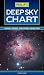 Deep Sky Chart (Philip's Astronomy)