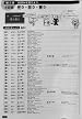 Nihongo So-Matome N1 Kanji