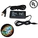 HQRP 65W Heavy-Duty AC Adapter for Dell Inspiron 700M 500M 600M 630M 640M 8600c XPS M1210 Laptop Charger/Power Supply + Power Cable + HQRP Coaster