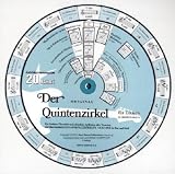Der Quintenzirkel fuer Gitarre, Drehscheibe
