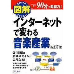 �}�� �C���^�[�l�b�g�ŕς�鉹�y�Y�� (�r�W�l�X�A�X�L�[)