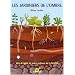Pour comprendre le monde