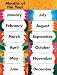 Months of the Year Cheap Chart