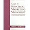 (Brand) Marketing Must Haves
