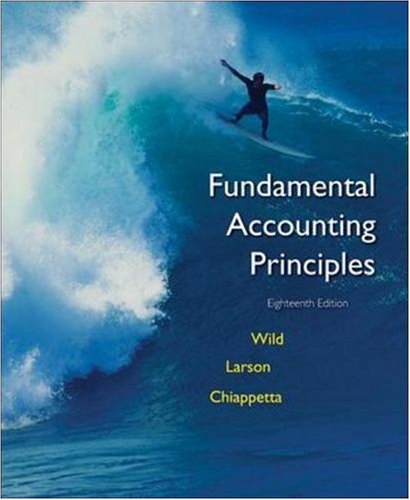 Fundamental Accounting Principles