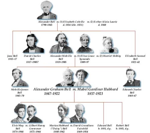 External hard drive:Genealogy  Uncovering Your Ancestry