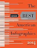 The Best American Infographics 2014