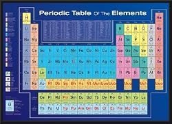 Periodic Table of Elements (Educational) Framed Art Poster Print - 24" X 36"