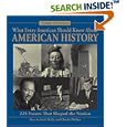 What Every American Should Know About American History: 225 Events that Shaped the Nation (What Every American Should... by Alan Alelrod and Charles Phillips
