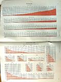 Chart Population Towns Cities Toronto Canada 1911
