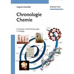 Chronologie Chemie: Entdecker und Entdeckungen (Vom Wasser)