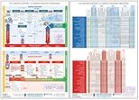 ITIL Service Support and Service Delivery Process Model