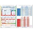 ITIL Service Support and Service Delivery Process Model