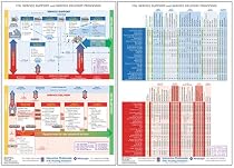 ITIL Service Support and Service Delivery Process Model