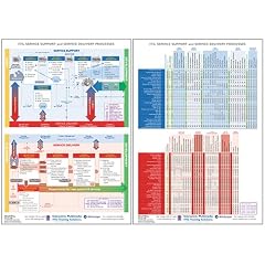 ITIL Process Model 2005: ITIL Service Support and Service Delivery Process Model