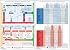 ITIL Service Support and Service Delivery Process Model