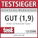 Auszeichnung
