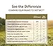 Instinct Raw Boost Grain Free Beef & Lamb Meal Formula Natural Dry Dog Food By Nature'S Variety, 4.1 Lb. Bag