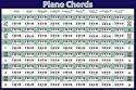 Piano Chords (Horizontal Chart) Music Poster Print - 24" X 36"